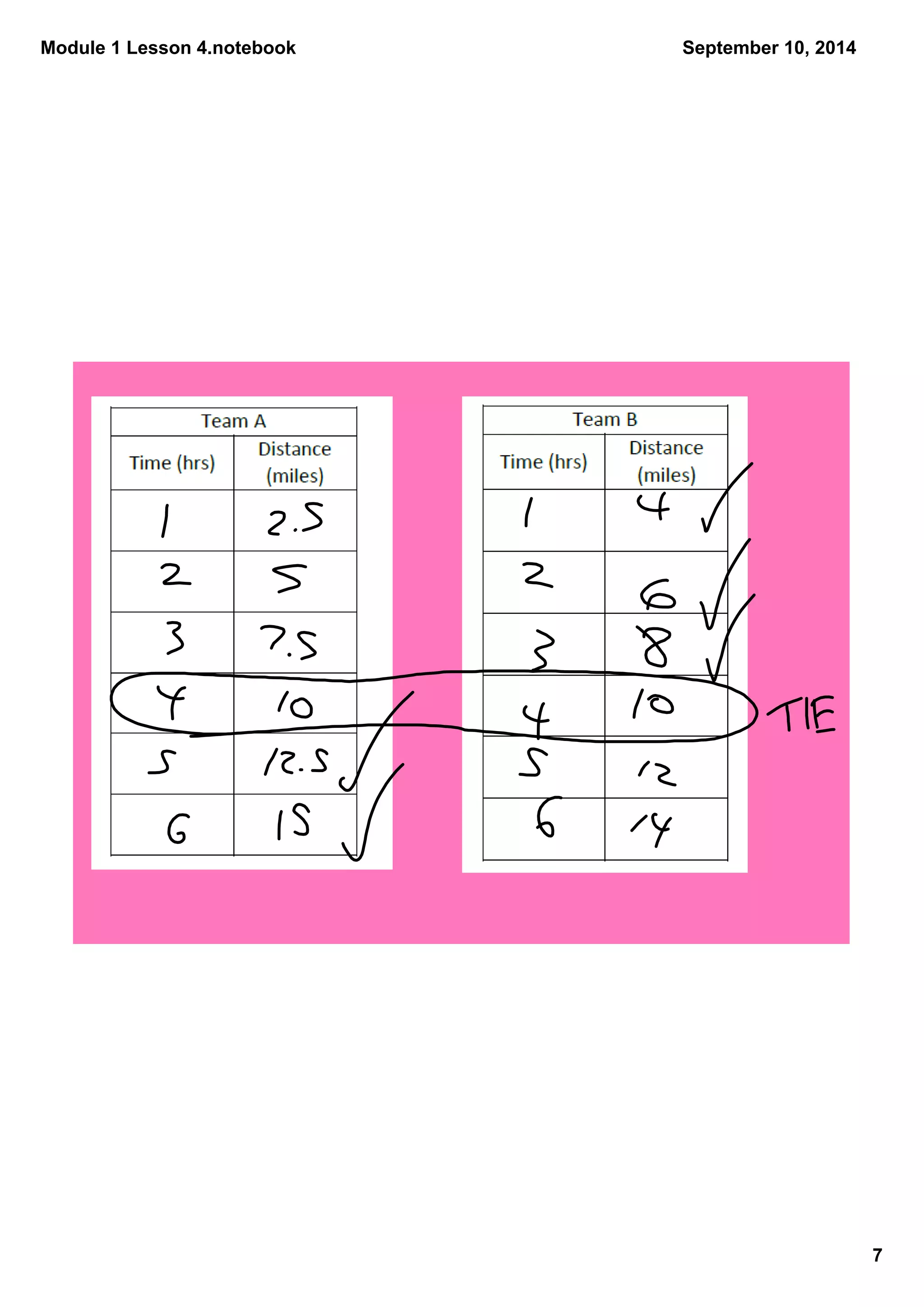 Module 1 Lesson 4.notebook 
7 
September 10, 2014 
 