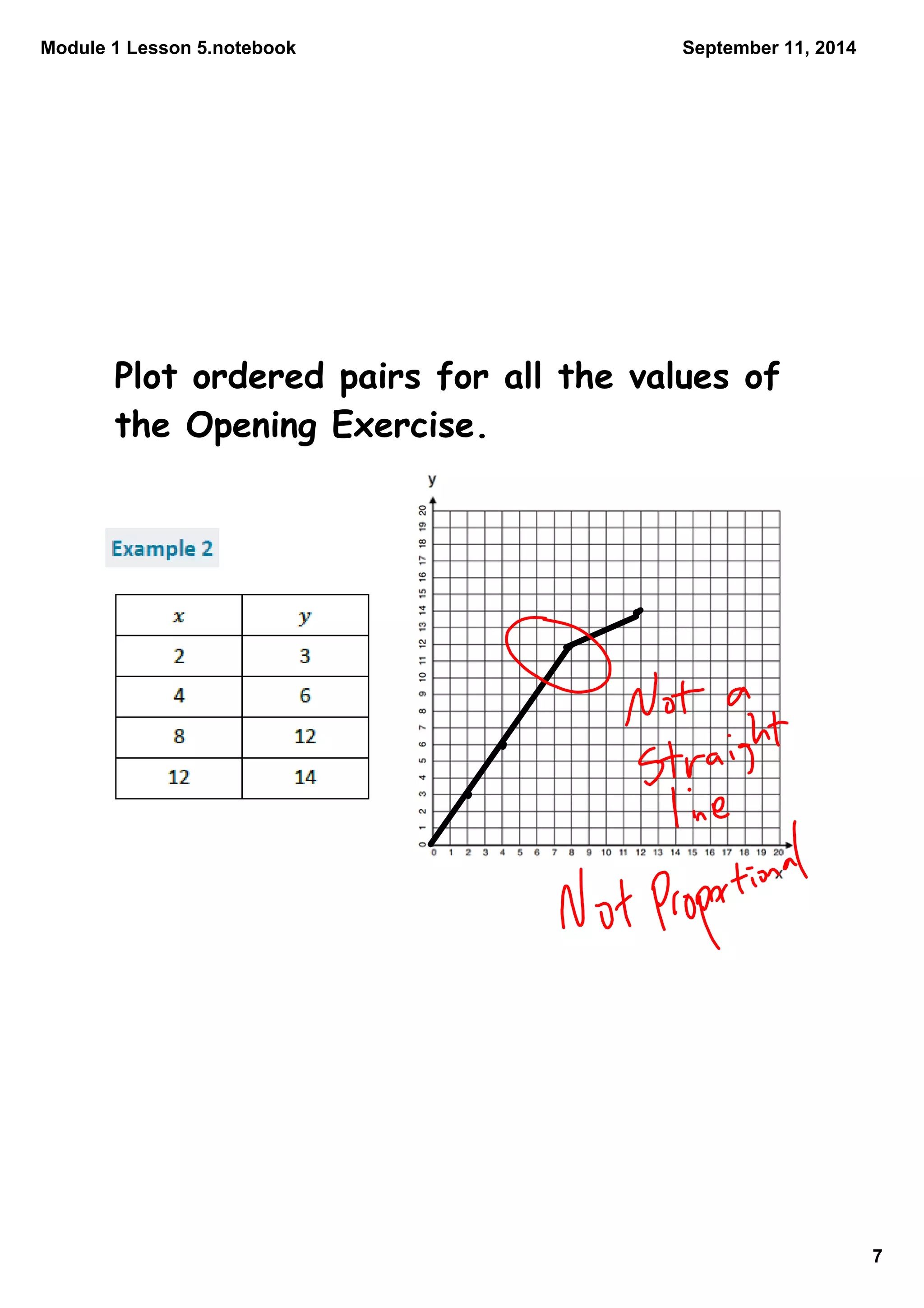 Module 1 Lesson 5.notebook 
7 
September 11, 2014 
Plot ordered pairs for all the values of 
the Opening Exercise. 
 