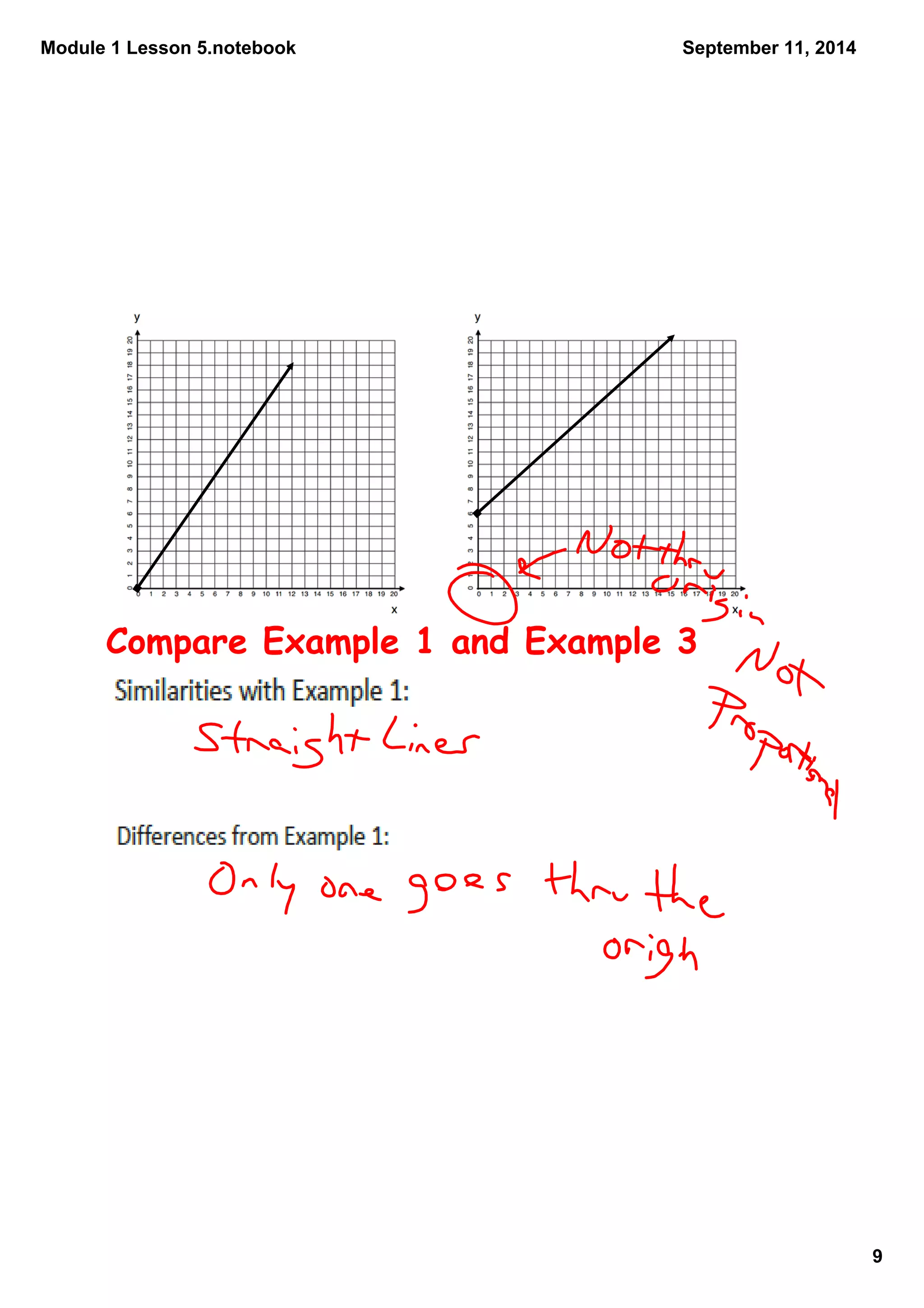 Module 1 Lesson 5.notebook 
9 
September 11, 2014 
Compare Example 1 and Example 3 
 