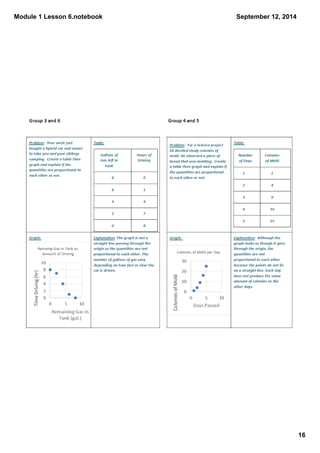 Module 1 Lesson 6.notebook 
16 
September 12, 2014 
 