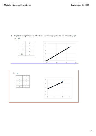 Module 1 Lesson 6.notebook 
6 
September 12, 2014 
 