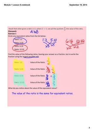 Module 1 Lesson 8.notebook 
3 
September 18, 2014 
Classwork 
Exercise 1 
Circle any equivalent ratios from the list below. 
Ratio: 1:2 
Ratio: 5:10 
Ratio: 6:16 
Ratio: 12:32 
Find the value of the following ratios, leaving your answer as a fraction, but re‐write the 
fraction using the largest possible unit. 
Ratio: 1:2 Value of the Ratio: 
Ratio: 5:10 Value of the Ratio: 
Ratio: 6:16 Value of the Ratio: 
Ratio: 12:32 Value of the Ratio: 
What do you notice about the value of the equivalent ratios? 
The value of the ratio is the same for equivalent ratios. 
 