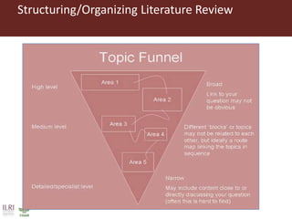 Literature review in the research process 