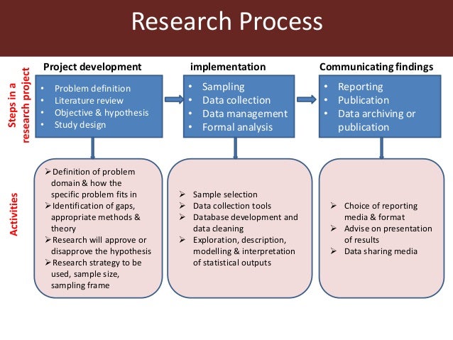 dissertation projects youtube