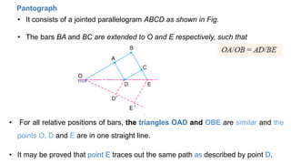 • It consists of a jointed parallelogram ABCD as shown in Fig.
• The bars BA and BC are extended to O and E respectively, such that
• For all relative positions of bars, the triangles OAD and OBE are similar and the
points O, D and E are in one straight line.
• It may be proved that point E traces out the same path as described by point D.
Pantograph
 