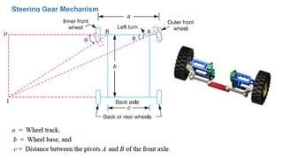 Steering Gear Mechanism
 