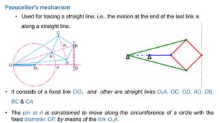 Peaucellier's mechanism
• It consists of a fixed link OO1 and other are straight links O1A, OC, OD, AD, DB,
BC & CA
• The pin at A is constrained to move along the circumference of a circle with the
fixed diameter OP, by means of the link O1A.
• Used for tracing a straight line, i.e., the motion at the end of the last link is
along a straight line.
 