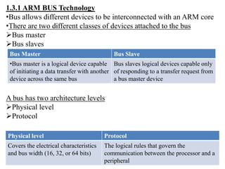 1.3.1 ARM BUS Technology
•Bus allows different devices to be interconnected with an ARM core
•There are two different classes of devices attached to the bus
Bus master
Bus slaves
A bus has two architecture levels
Physical level
Protocol
Bus Master Bus Slave
•Bus master is a logical device capable
of initiating a data transfer with another
device across the same bus
Bus slaves logical devices capable only
of responding to a transfer request from
a bus master device
Physical level Protocol
Covers the electrical characteristics
and bus width (16, 32, or 64 bits)
The logical rules that govern the
communication between the processor and a
peripheral
 