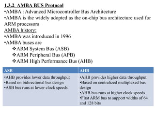 1.3.2 AMBA BUS Protocol
•AMBA : Advanced Microcontroller Bus Architecture
•AMBA is the widely adopted as the on-chip bus architecture used for
ARM processors
AMBA history:
•AMBA was introduced in 1996
•AMBA buses are
ARM System Bus (ASB)
ARM Peripheral Bus (APB)
ARM High Performance Bus (AHB)
ASB AHB
•AHB provides lower data throughput
•Based on bidirectional bus design
•ASB bus runs at lower clock speeds
•AHB provides higher data throughput
•Based on centralized multiplexed bus
design
•AHB bus runs at higher clock speeds
•First ARM bus to support widths of 64
and 128 bits
 