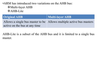 •ARM has introduced two variations on the AHB bus:
Multi-layer AHB
AHB-Lite
AHB-Lite is a subset of the AHB bus and it is limited to a single bus
master.
Original AHB Multi-layer AHB
Allows a single bus master to be
active on the bus at any time
Allows multiple active bus masters
 
