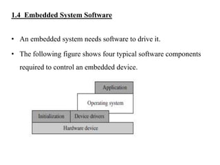 .
1.4 Embedded System Software
• An embedded system needs software to drive it.
• The following figure shows four typical software components
required to control an embedded device.
 