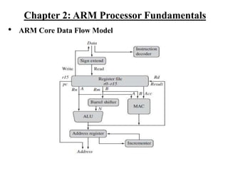 .
Chapter 2: ARM Processor Fundamentals
• ARM Core Data Flow Model
 