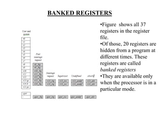 .
BANKED REGISTERS
•Figure shows all 37
registers in the register
ﬁle.
•Of those, 20 registers are
hidden from a program at
different times. These
registers are called
banked registers
•They are available only
when the processor is in a
particular mode.
 