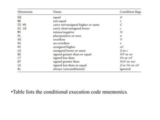 .
•Table lists the conditional execution code mnemonics.
 