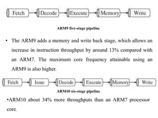 .
• The ARM9 adds a memory and write back stage, which allows an
increase in instruction throughput by around 13% compared with
an ARM7. The maximum core frequency attainable using an
ARM9 is also higher.
ARM9 five-stage pipeline
ARM10 six-stage pipeline
•ARM10 about 34% more throughputs than an ARM7 processor
core.
 