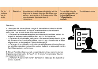Suivi et évaluation : 8
Évaluation
Fin du
cycle de
vie du
projet
5 Évaluation Aboutissement des étapes précédentes afin de
déterminer la réussite du projet. Bénéfique pour
les futurs argumentaires de financements. Utile
pour développer d'autres projets et
interventions.
Comparaison du projet
par rapport aux cibles en
évaluant l’efficience,
l’efficacité et les
résultats
Combinaison d'outils
1. Développer une solide aptitude à diriger et à entreprendre parmi les jeunes
dirigeants des zones rurales du Pays A et favoriser leur soutien envers la
démocratie, l'état de droit et une économie de marché.
• Le Partenaire X évaluera et analysera le nombre de candidatures, les taux de
• Le Partenaire X évaluera et analysera le nombre de candidatures, les taux de
réussite et les catégories d'étudiants allant au bout du programme
• Le Partenaire X soumettra les participants à des examens avant et après le test
afin de mesurer les progrès effectués par rapport à leur conception de, et à leur
attitude envers la démocratie et l’économie de marché
• Le Partenaire X surveillera le nombre d'anciens étudiants participant activement
aux activités régionales réunissant les anciens étudiants et recensera le nombre
d'activités organisées par le réseau
2. Stimuler l'activité entrepreneuriale et la participation civique parmi les jeunes
dirigeants des zones rurales du Pays A afin de servir d’exemples pour d'autres
jeunes dans leurs régions.
• Le Partenaire X recensera le nombre d’entreprises créées par des étudiants et
anciens étudiants
 