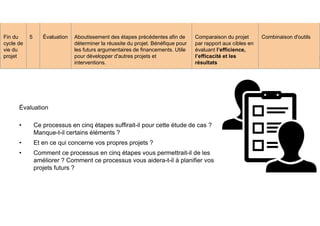 Suivi et évaluation : 8
Évaluation
Fin du
cycle de
vie du
projet
5 Évaluation Aboutissement des étapes précédentes afin de
déterminer la réussite du projet. Bénéfique pour
les futurs argumentaires de financements. Utile
pour développer d'autres projets et
interventions.
Comparaison du projet
par rapport aux cibles en
évaluant l’efficience,
l’efficacité et les
résultats
Combinaison d'outils
• Ce processus en cinq étapes suffirait-il pour cette étude de cas ?
Manque-t-il certains éléments ?
• Et en ce qui concerne vos propres projets ?
• Comment ce processus en cinq étapes vous permettrait-il de les
améliorer ? Comment ce processus vous aidera-t-il à planifier vos
projets futurs ?
 