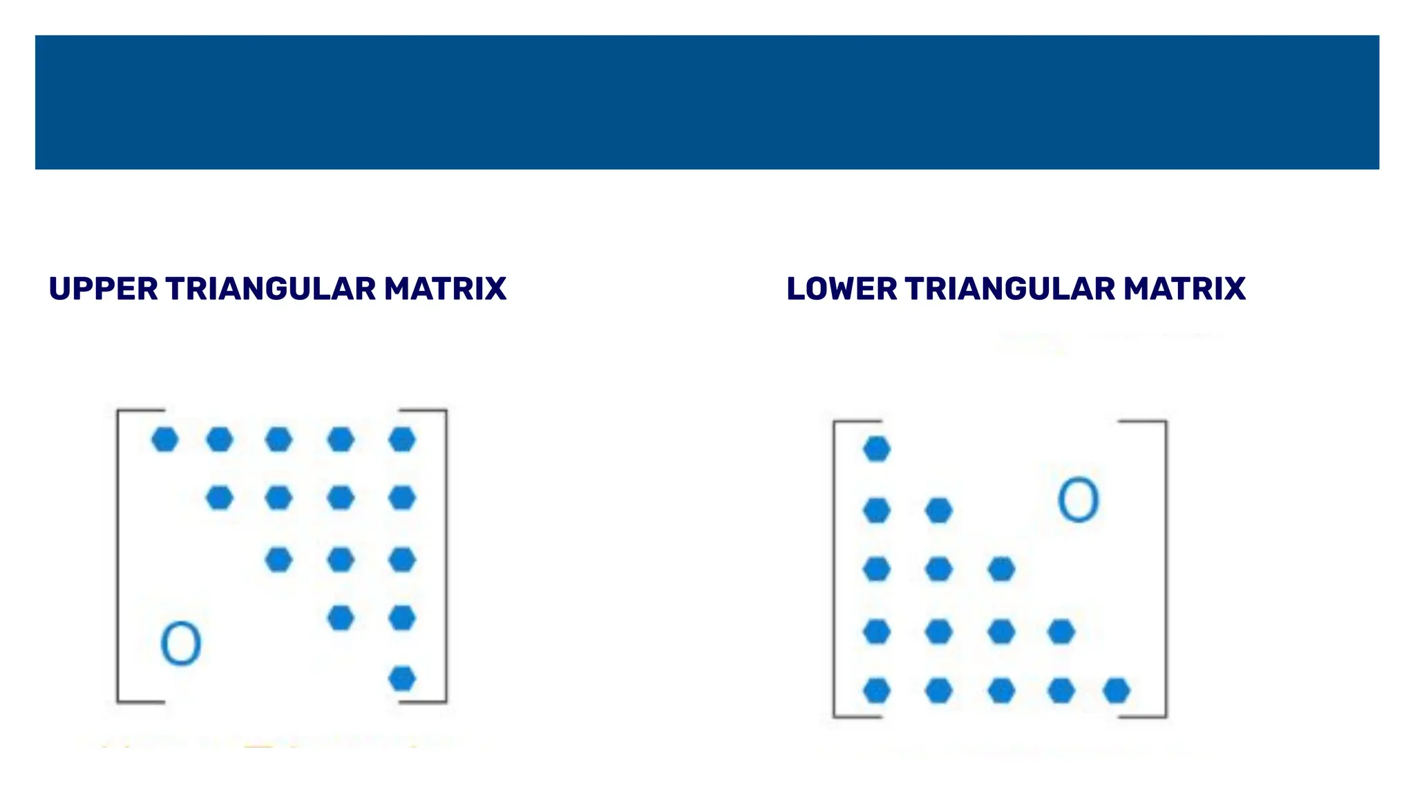 UPPER TRIANGULAR MATRIX LOWER TRIANGULAR MATRIX
 