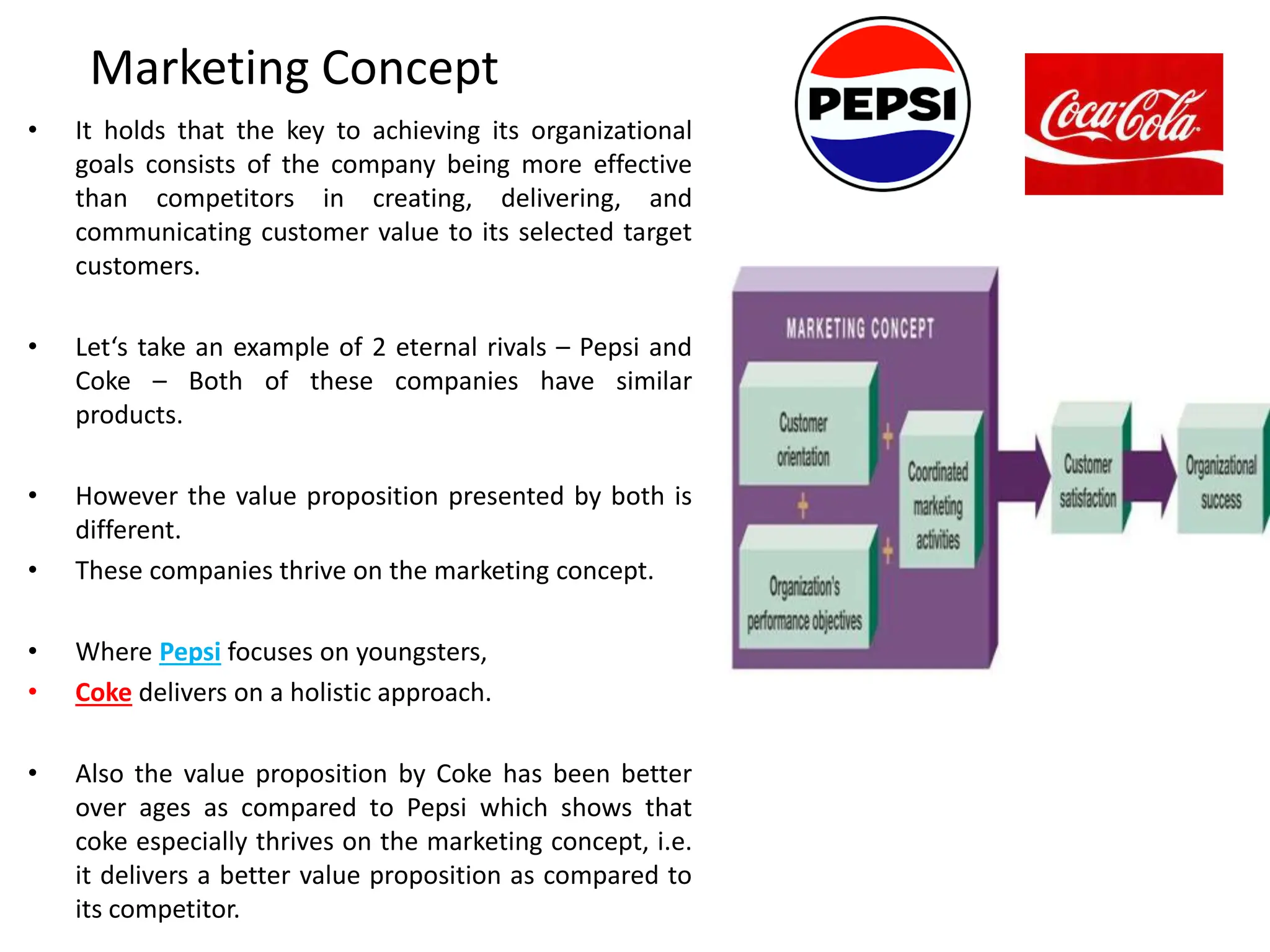 Marketing Concept
• It holds that the key to achieving its organizational
goals consists of the company being more effective
than competitors in creating, delivering, and
communicating customer value to its selected target
customers.
• Let‘s take an example of 2 eternal rivals – Pepsi and
Coke – Both of these companies have similar
products.
• However the value proposition presented by both is
different.
• These companies thrive on the marketing concept.
• Where Pepsi focuses on youngsters,
• Coke delivers on a holistic approach.
• Also the value proposition by Coke has been better
over ages as compared to Pepsi which shows that
coke especially thrives on the marketing concept, i.e.
it delivers a better value proposition as compared to
its competitor.
 