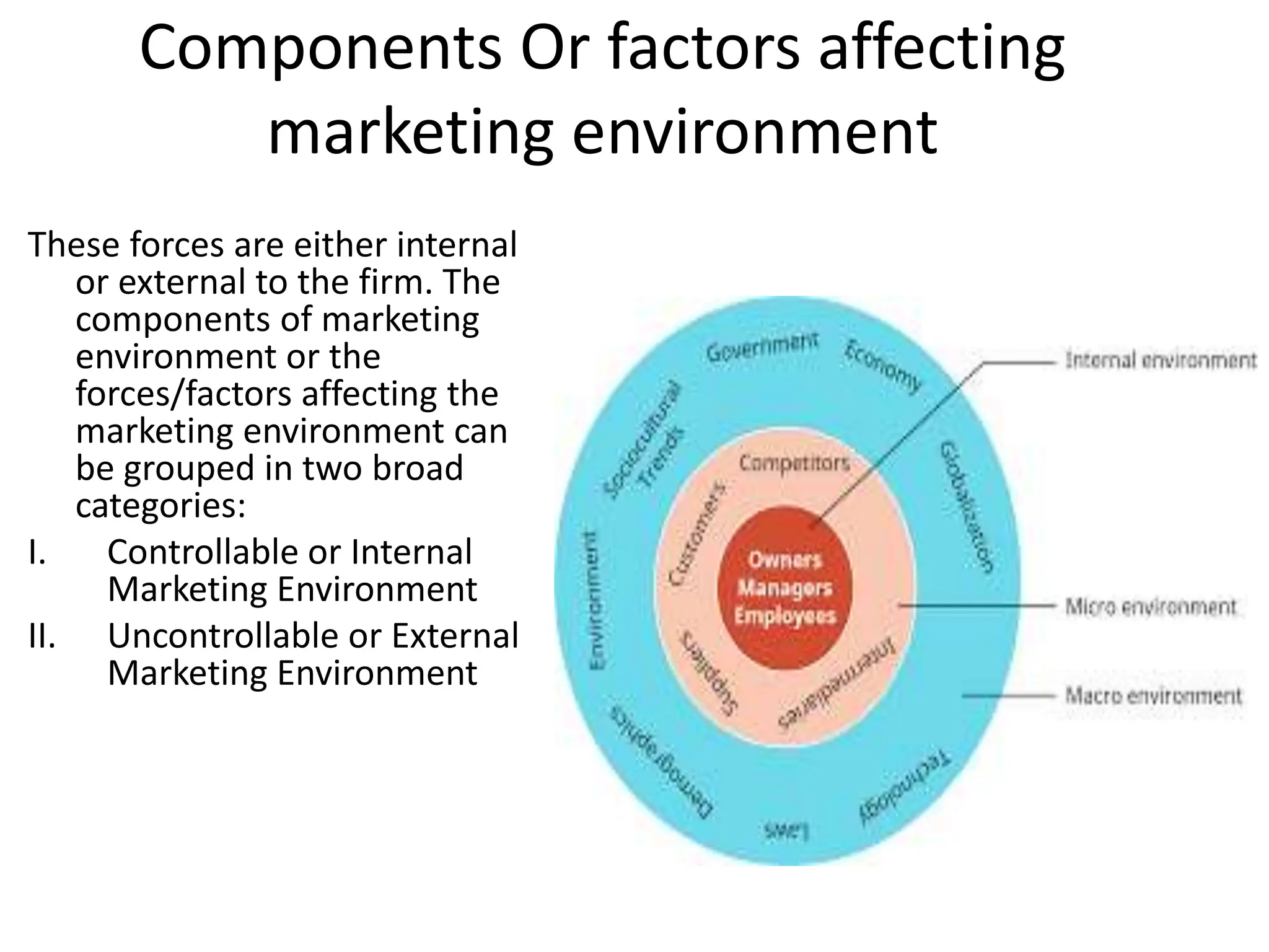 Components Or factors affecting
marketing environment
These forces are either internal
or external to the firm. The
components of marketing
environment or the
forces/factors affecting the
marketing environment can
be grouped in two broad
categories:
I. Controllable or Internal
Marketing Environment
II. Uncontrollable or External
Marketing Environment
 