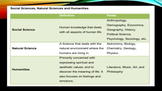 MODULE 1 Nature and Function of Social Sciences.pdf