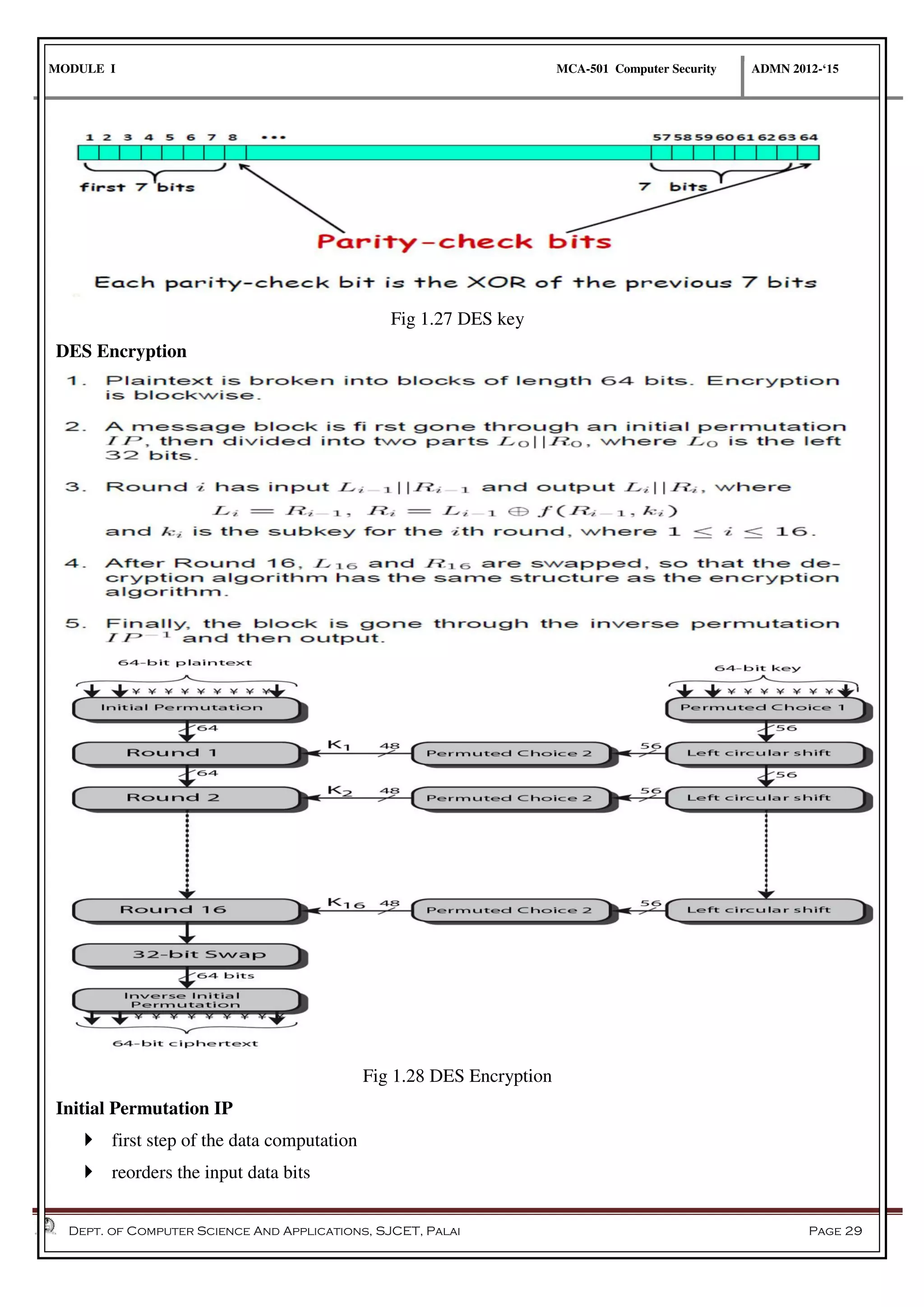MODULE I MCA-501 Computer Security ADMN 2012-‘15
Dept. of Computer Science And Applications, SJCET, Palai Page 29
Fig 1.27 DES key
DES Encryption
Fig 1.28 DES Encryption
Initial Permutation IP
 first step of the data computation
 reorders the input data bits
 