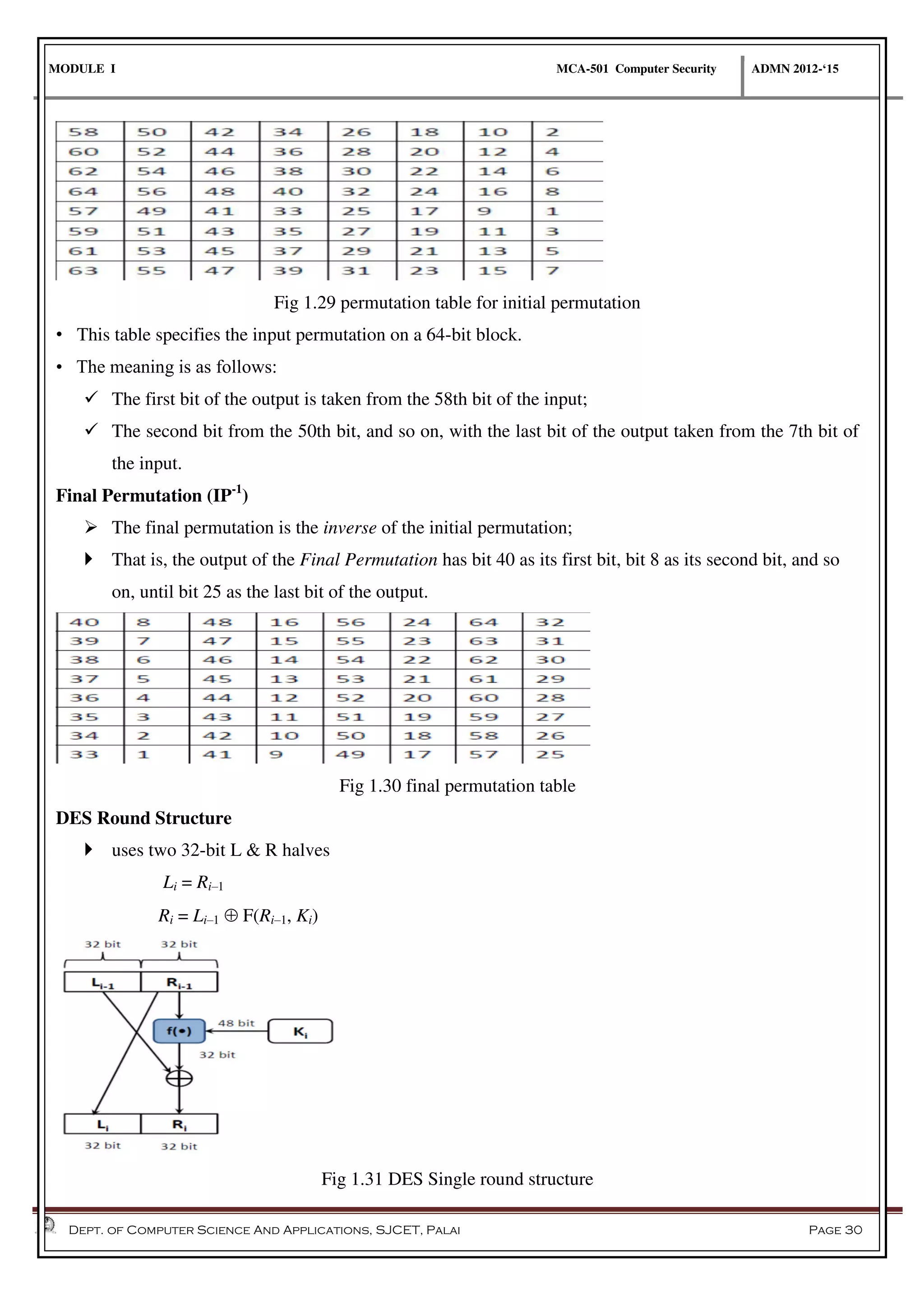 MODULE I MCA-501 Computer Security ADMN 2012-‘15
Dept. of Computer Science And Applications, SJCET, Palai Page 30
Fig 1.29 permutation table for initial permutation
• This table specifies the input permutation on a 64-bit block.
• The meaning is as follows:
 The first bit of the output is taken from the 58th bit of the input;
 The second bit from the 50th bit, and so on, with the last bit of the output taken from the 7th bit of
the input.
Final Permutation (IP-1
)
 The final permutation is the inverse of the initial permutation;
 That is, the output of the Final Permutation has bit 40 as its first bit, bit 8 as its second bit, and so
on, until bit 25 as the last bit of the output.
Fig 1.30 final permutation table
DES Round Structure
 uses two 32-bit L & R halves
Li = Ri–1
Ri = Li–1  F(Ri–1, Ki)
Fig 1.31 DES Single round structure
 