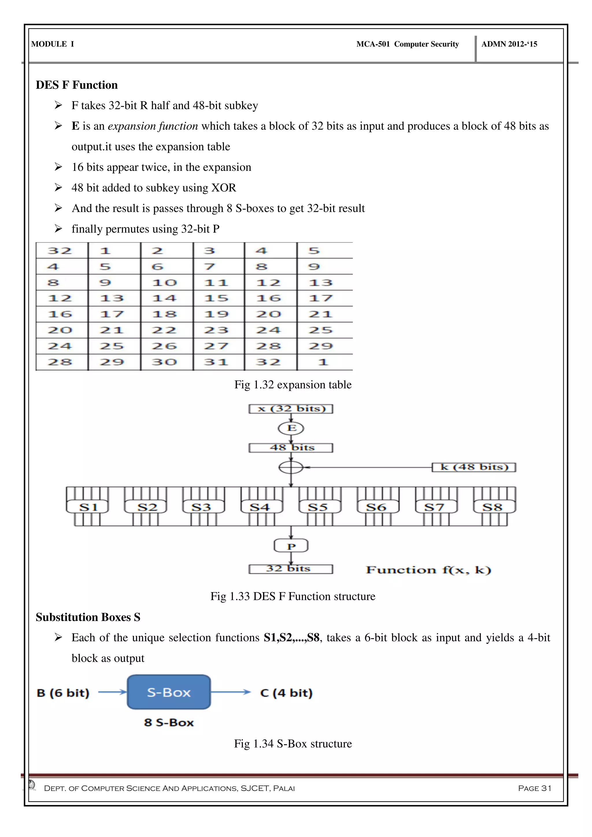 MODULE I MCA-501 Computer Security ADMN 2012-‘15
Dept. of Computer Science And Applications, SJCET, Palai Page 31
DES F Function
 F takes 32-bit R half and 48-bit subkey
 E is an expansion function which takes a block of 32 bits as input and produces a block of 48 bits as
output.it uses the expansion table
 16 bits appear twice, in the expansion
 48 bit added to subkey using XOR
 And the result is passes through 8 S-boxes to get 32-bit result
 finally permutes using 32-bit P
Fig 1.32 expansion table
Fig 1.33 DES F Function structure
Substitution Boxes S
 Each of the unique selection functions S1,S2,...,S8, takes a 6-bit block as input and yields a 4-bit
block as output
Fig 1.34 S-Box structure
 