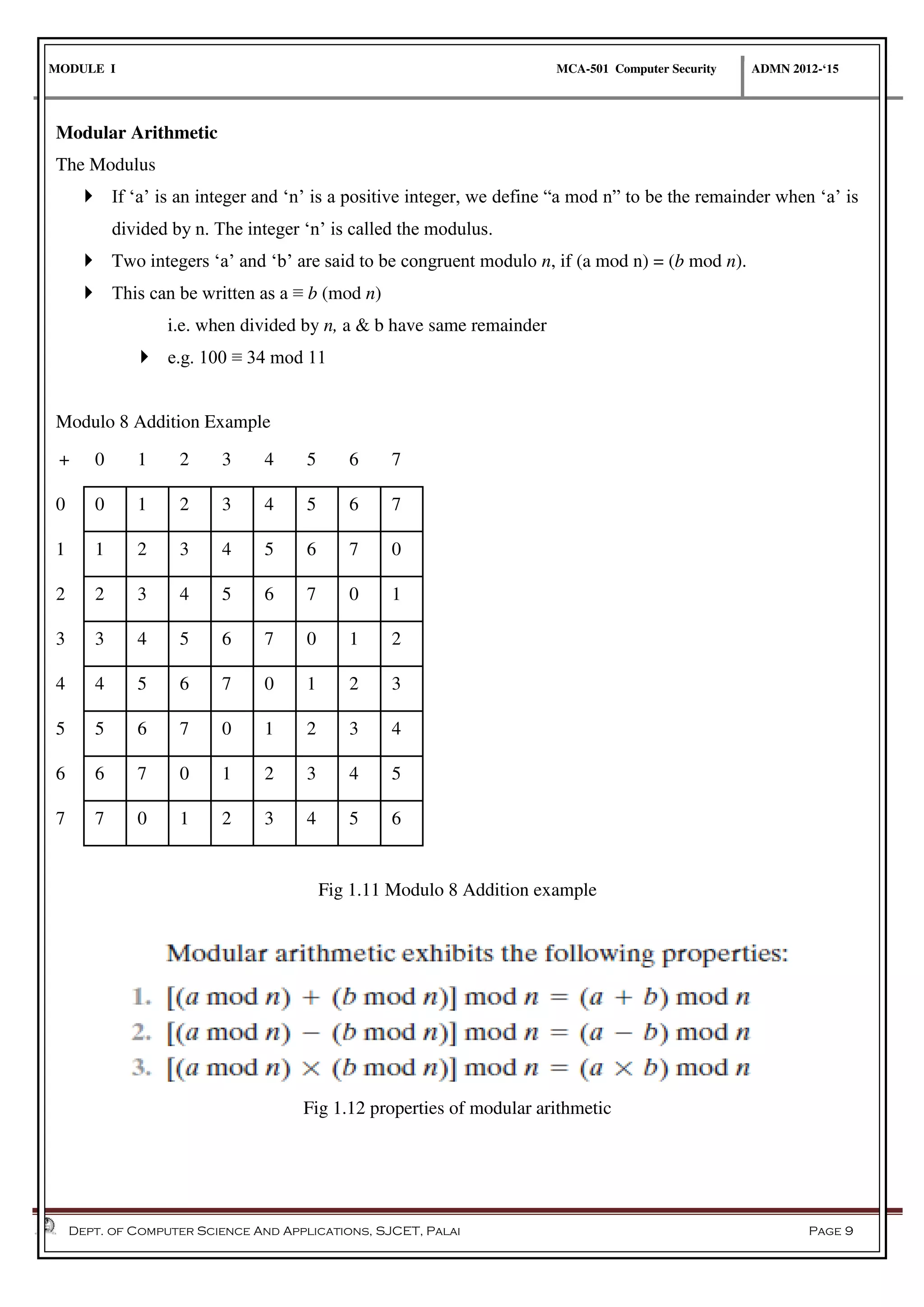 MODULE I MCA-501 Computer Security ADMN 2012-‘15
Dept. of Computer Science And Applications, SJCET, Palai Page 9
Modular Arithmetic
The Modulus
 If ‘a’ is an integer and ‘n’ is a positive integer, we define “a mod n” to be the remainder when ‘a’ is
divided by n. The integer ‘n’ is called the modulus.
 Two integers ‘a’ and ‘b’ are said to be congruent modulo n, if (a mod n) = (b mod n).
 This can be written as a ≡ b (mod n)
i.e. when divided by n, a & b have same remainder
 e.g. 100 ≡ 34 mod 11
Modulo 8 Addition Example
+ 0 1 2 3 4 5 6 7
0 0 1 2 3 4 5 6 7
1 1 2 3 4 5 6 7 0
2 2 3 4 5 6 7 0 1
3 3 4 5 6 7 0 1 2
4 4 5 6 7 0 1 2 3
5 5 6 7 0 1 2 3 4
6 6 7 0 1 2 3 4 5
7 7 0 1 2 3 4 5 6
Fig 1.11 Modulo 8 Addition example
Fig 1.12 properties of modular arithmetic
 