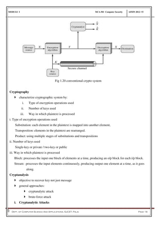 MODULE I MCA-501 Computer Security ADMN 2012-‘15
Dept. of Computer Science And Applications, SJCET, Palai Page 16
Fig 1.20 conventional crypto system
Cryptography
 characterize cryptographic system by:
i. Type of encryption operations used
ii. Number of keys used
iii. Way in which plaintext is processed
i. Type of encryption operations used
Substitution: each element in the plaintext is mapped into another element,
Transposition: elements in the plaintext are rearranged.
Product: using multiple stages of substitutions and transpositions
ii. Number of keys used
Single-key or private / two-key or public
iii. Way in which plaintext is processed
Block: processes the input one block of elements at a time, producing an o/p block for each i/p block.
Stream: processes the input elements continuously, producing output one element at a time, as it goes
along.
Cryptanalysis
 objective to recover key not just message
 general approaches:
 cryptanalytic attack
 brute-force attack
i. Cryptanalytic Attacks
 