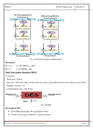MODULE I MCA-501 Computer Security ADMN 2012-‘15
Dept. of Computer Science And Applications, SJCET, Palai Page 28
Fig 1.25 Fiestal encryption and decryption
Decryption:
Rn = Ln+1 Ln = Rn+1⊕fn (Ln+1, KN)
R0 = L1; L0 = R1⊕f0(L1 ,K0)
Data Encryption Standard (DES)
 Features:
– Block size = 64 bits
– Key size = 56 bits (in reality, 64 bits, but 8 are used as parity-check bits for error control, see next slide)
– Number of rounds = 16
– 16 intermediary keys, each 48 bits
Fig 1.26 DES
Key length in DES
 In the DES specification, the key length is 64 bit:
 8 bytes; in each byte, the 8th bit is a parity-check bit
 