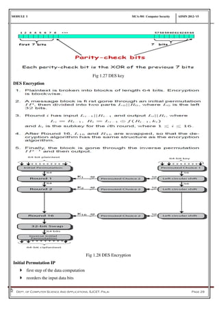 MODULE I MCA-501 Computer Security ADMN 2012-‘15
Dept. of Computer Science And Applications, SJCET, Palai Page 29
Fig 1.27 DES key
DES Encryption
Fig 1.28 DES Encryption
Initial Permutation IP
 first step of the data computation
 reorders the input data bits
 