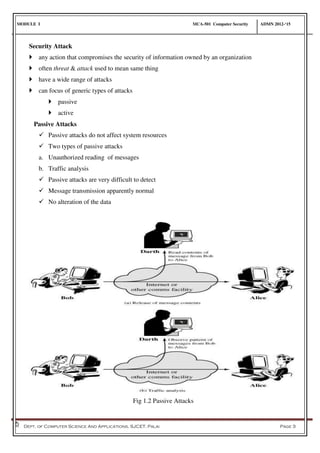 MODULE I MCA-501 Computer Security ADMN 2012-‘15
Dept. of Computer Science And Applications, SJCET, Palai Page 3
Security Attack
 any action that compromises the security of information owned by an organization
 often threat & attack used to mean same thing
 have a wide range of attacks
 can focus of generic types of attacks
 passive
 active
Passive Attacks
 Passive attacks do not affect system resources
 Two types of passive attacks
a. Unauthorized reading of messages
b. Traffic analysis
 Passive attacks are very difficult to detect
 Message transmission apparently normal
 No alteration of the data
Fig 1.2 Passive Attacks
 