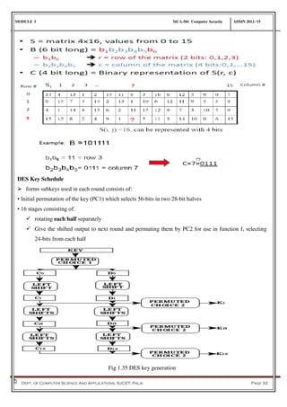 MODULE I MCA-501 Computer Security ADMN 2012-‘15
Dept. of Computer Science And Applications, SJCET, Palai Page 32
DES Key Schedule
 forms subkeys used in each round consists of:
• Initial permutation of the key (PC1) which selects 56-bits in two 28-bit halves
• 16 stages consisting of:
 rotating each half separately
 Give the shifted output to next round and permuting them by PC2 for use in function f, selecting
24-bits from each half
Fig 1.35 DES key generation
 