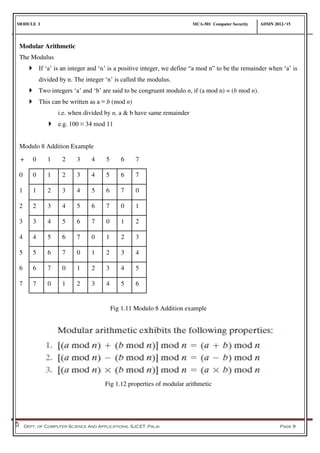 MODULE I MCA-501 Computer Security ADMN 2012-‘15
Dept. of Computer Science And Applications, SJCET, Palai Page 9
Modular Arithmetic
The Modulus
 If ‘a’ is an integer and ‘n’ is a positive integer, we define “a mod n” to be the remainder when ‘a’ is
divided by n. The integer ‘n’ is called the modulus.
 Two integers ‘a’ and ‘b’ are said to be congruent modulo n, if (a mod n) = (b mod n).
 This can be written as a ≡ b (mod n)
i.e. when divided by n, a & b have same remainder
 e.g. 100 ≡ 34 mod 11
Modulo 8 Addition Example
+ 0 1 2 3 4 5 6 7
0 0 1 2 3 4 5 6 7
1 1 2 3 4 5 6 7 0
2 2 3 4 5 6 7 0 1
3 3 4 5 6 7 0 1 2
4 4 5 6 7 0 1 2 3
5 5 6 7 0 1 2 3 4
6 6 7 0 1 2 3 4 5
7 7 0 1 2 3 4 5 6
Fig 1.11 Modulo 8 Addition example
Fig 1.12 properties of modular arithmetic
 