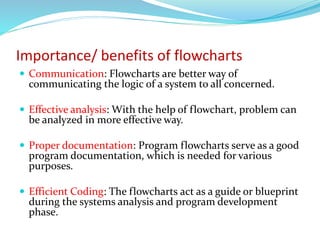 Importance/ benefits of flowcharts
 Communication: Flowcharts are better way of
communicating the logic of a system to all concerned.
 Effective analysis: With the help of flowchart, problem can
be analyzed in more effective way.
 Proper documentation: Program flowcharts serve as a good
program documentation, which is needed for various
purposes.
 Efficient Coding: The flowcharts act as a guide or blueprint
during the systems analysis and program development
phase.
 