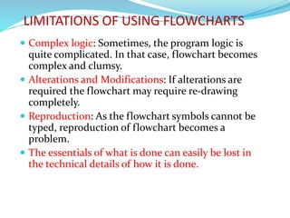 LIMITATIONS OF USING FLOWCHARTS
 Complex logic: Sometimes, the program logic is
quite complicated. In that case, flowchart becomes
complex and clumsy.
 Alterations and Modifications: If alterations are
required the flowchart may require re-drawing
completely.
 Reproduction: As the flowchart symbols cannot be
typed, reproduction of flowchart becomes a
problem.
 The essentials of what is done can easily be lost in
the technical details of how it is done.
 