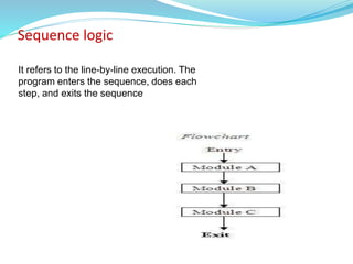 Sequence logic
It refers to the line-by-line execution. The
program enters the sequence, does each
step, and exits the sequence
 