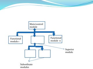 Main/control
module
Functional
module 1
Functional
module n
Subordinate
modules
Superior
module
 