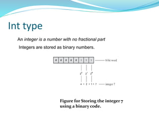 Int type
Figure for Storing the integer 7
using a binary code.
An integer is a number with no fractional part
Integers are stored as binary numbers.
 