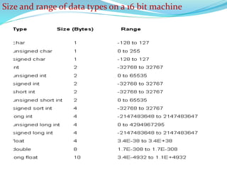 Size and range of data types on a 16 bit machine
 