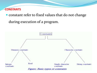 CONSTANTS
 constant refer to fixed values that do not change
during execution of a program.
 