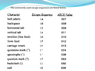 The commonly used escape sequences are listed below.
 