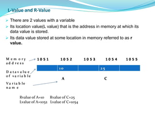 L-Value and R-Value
 There are 2 values with a variable
 Its location value(L value) that is the address in memory at which its
data value is stored.
 Its data value stored at some location in memory referred to as r
value.
Rvalue of A=10 Rvalue of C=25
Lvalue of A=1052 Lvalue of C=1054
 