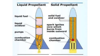 Rockets and missiles notes engineering ppt | PPTX