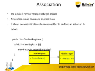 Association
• the simplest form of relation between classes
• Association is one Class uses another Class
• It allows one object instance to cause another to perform an action on its
behalf.
public class StudentRegistrar {
public StudentRegistrar () {
new RecordManager().Initialize();
}
}
 