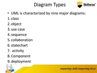 Diagram Types
• UML is characterized by nine major diagrams:
1.class
2.object
3.use case
4.sequence
5.collaboration
6.statechart
7. activity
8.Component
9.deployment
 