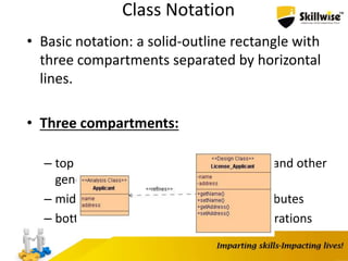 Class Notation
• Basic notation: a solid-outline rectangle with
three compartments separated by horizontal
lines.
• Three compartments:
– top compartment holds the class name and other
general properties of the class
– middle compartment holds a list of attributes
– bottom compartment holds a list of operations
 