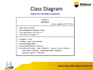 Class Diagram
 