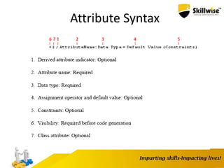 Attribute Syntax
 